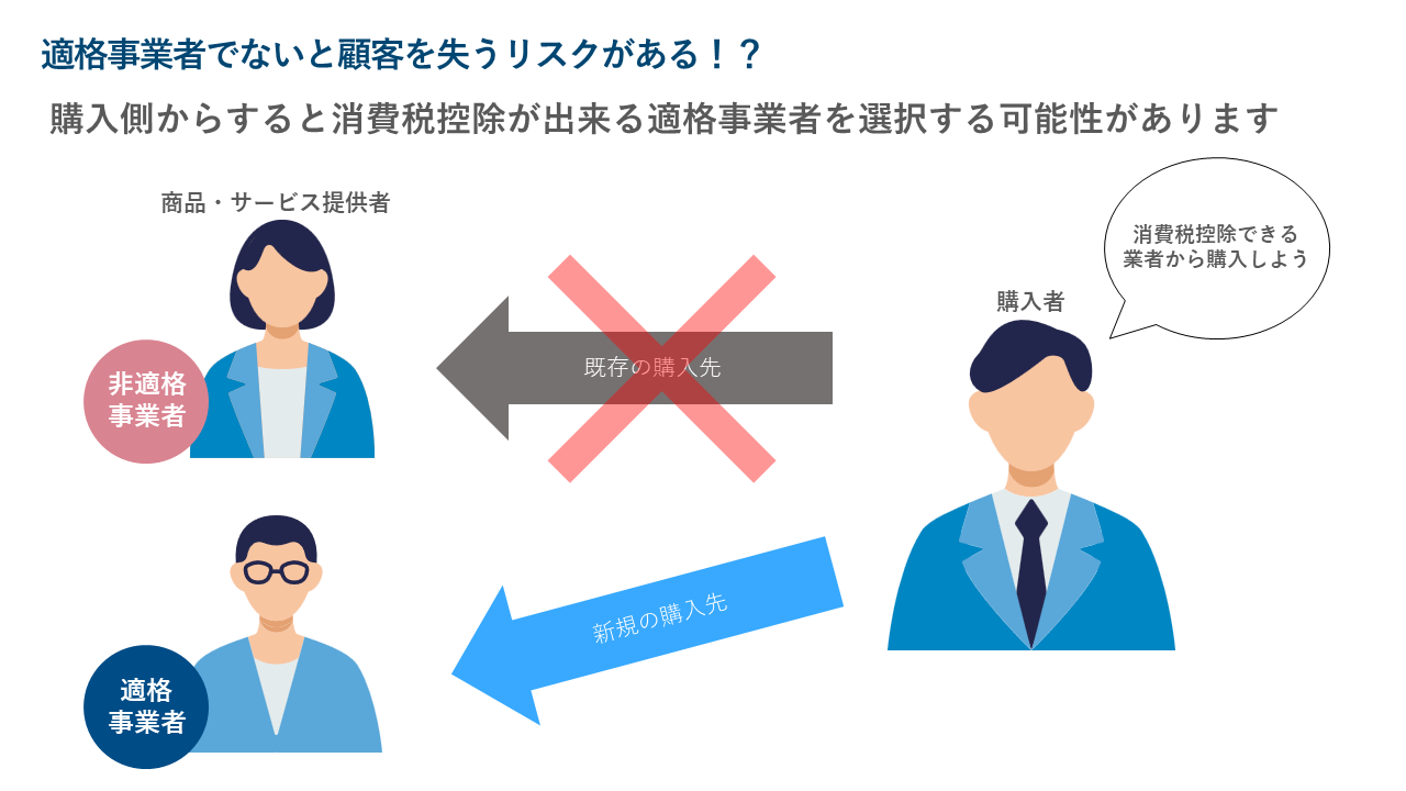 非適格事業者への消費税支払