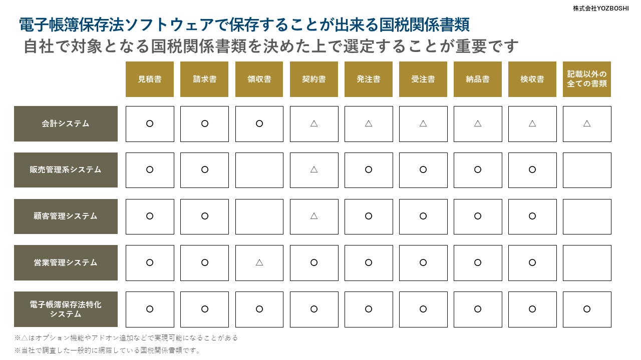 電子帳簿保存法ソフトウェア比較