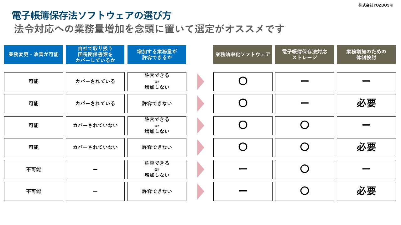 電子帳簿保存法ソフトウェア比較