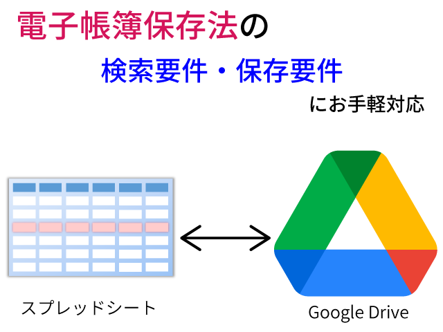 Googleドライブ（Google Workspace）で始めるお手軽な電子帳簿保存法対応の方法とは？～コストを抑えて対応する方法とは～