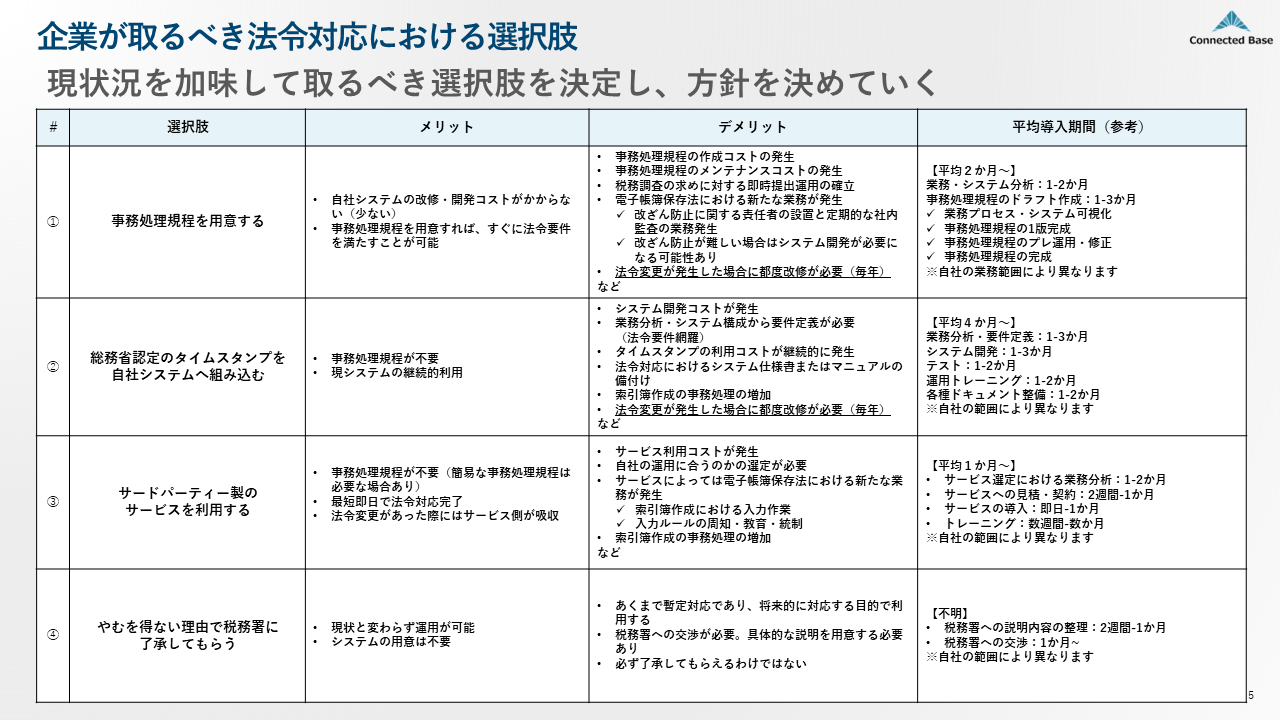 Googleドライブへアップロード