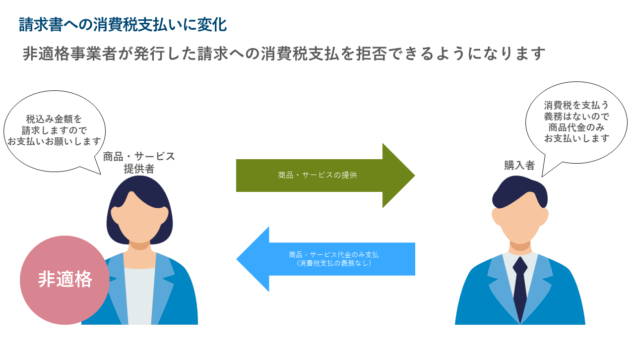 非適格事業者への消費税支払