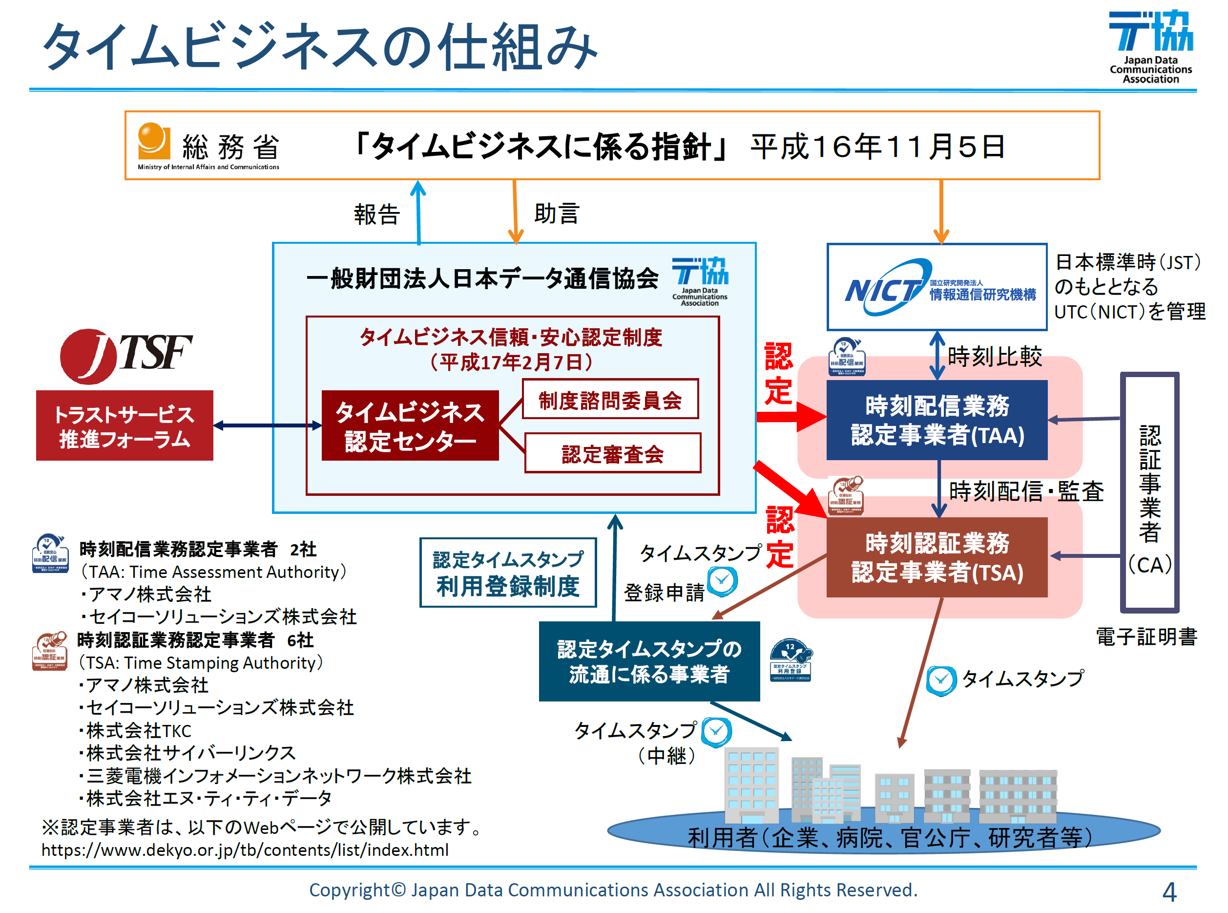 タイムビジネスの仕組み