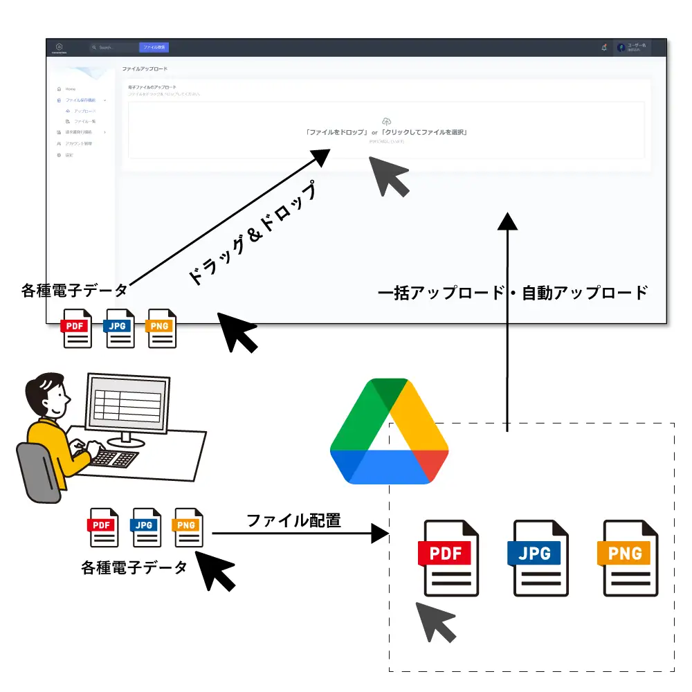 アップロードするだけ