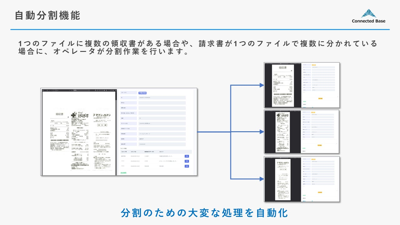 分割機能のイメージ