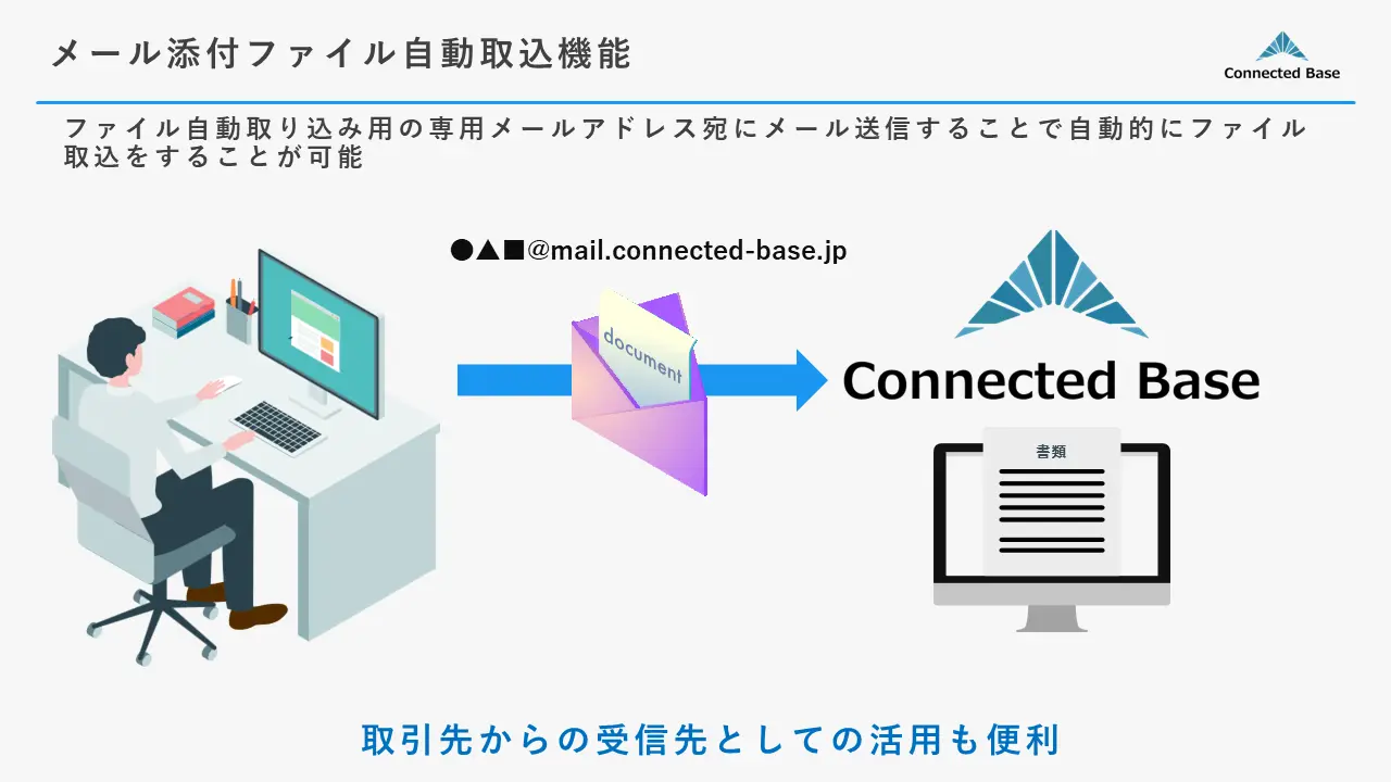 Connected Base 、メール添付ファイル自動取込機能リリース