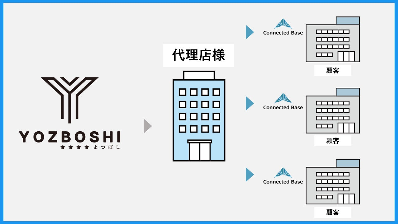 代理店連携イメージ
